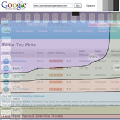 Google Browser Size: What Your Users See